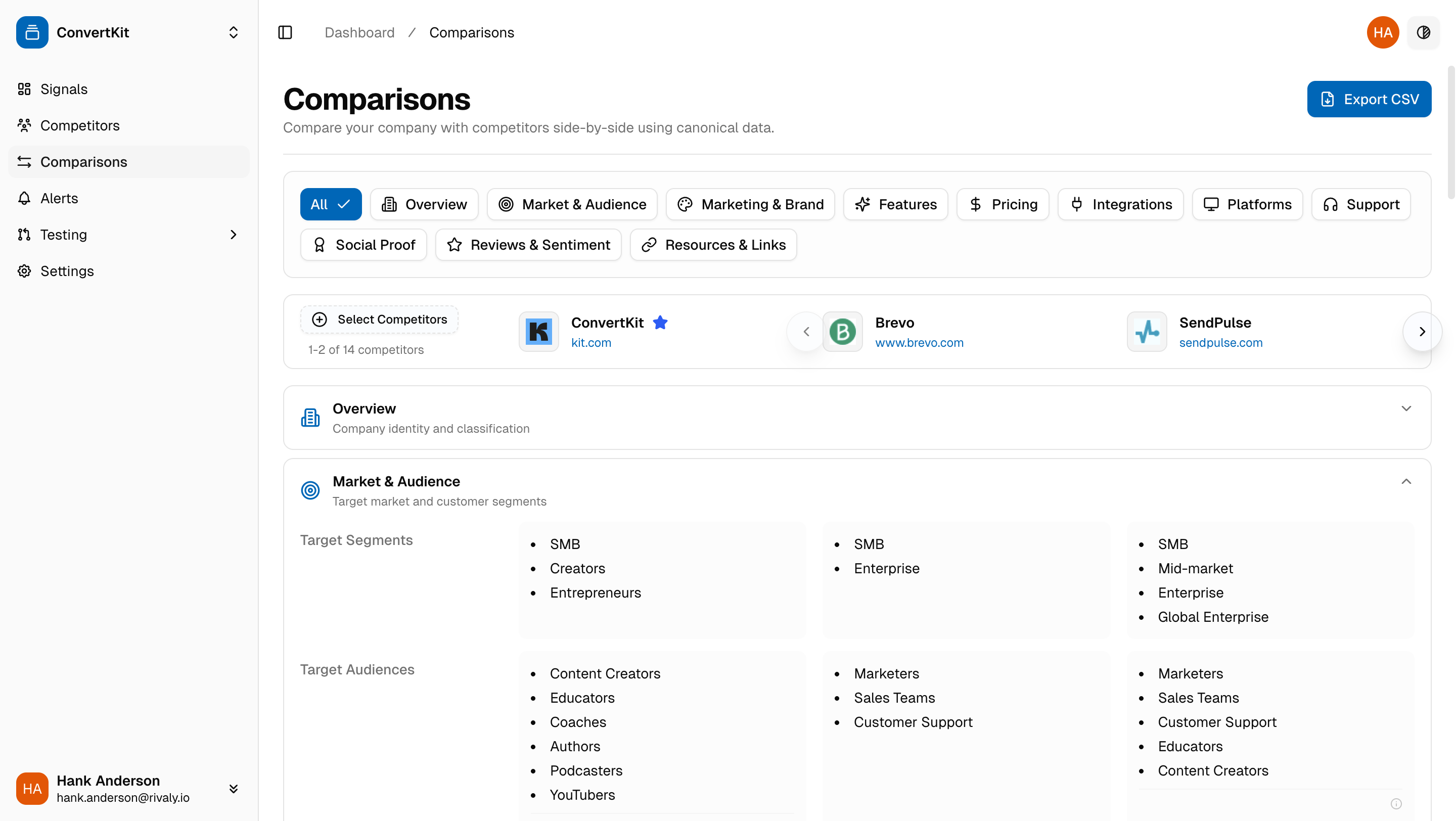 Rivaly Competitor Comparison Dashboard
